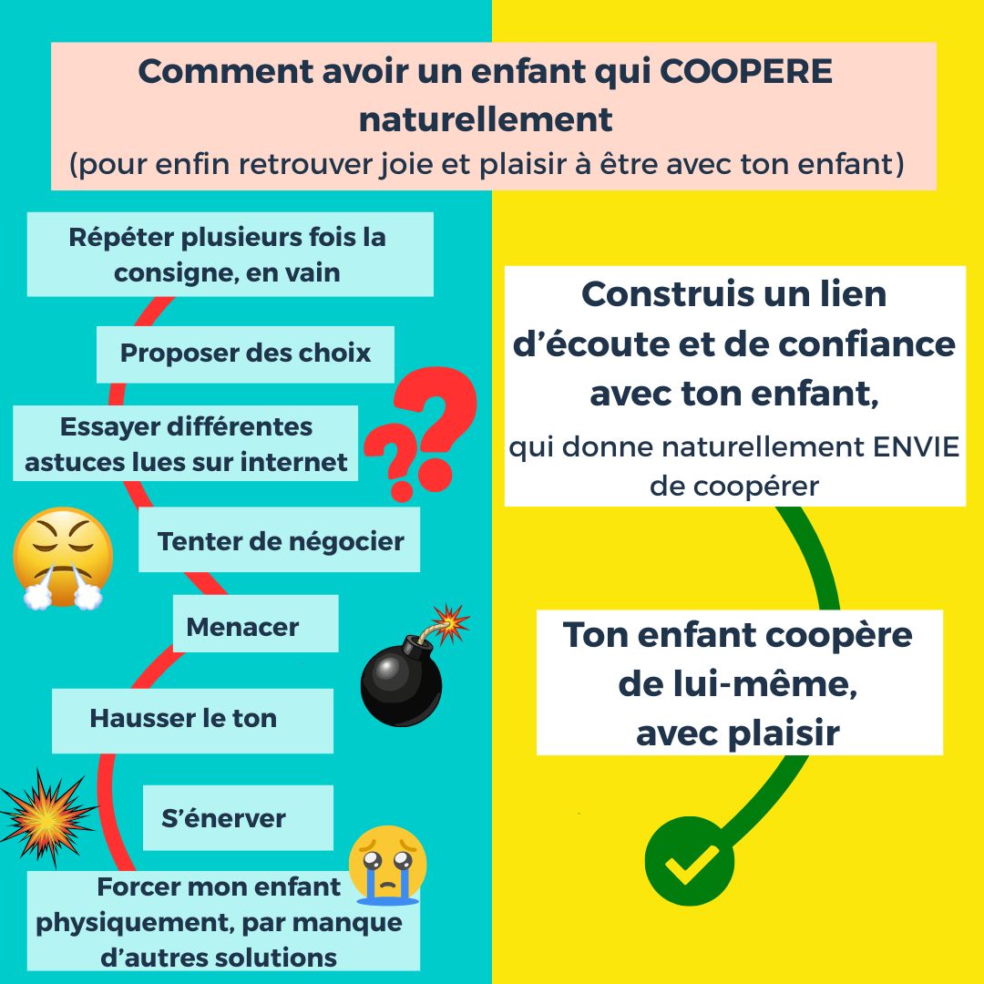 Le cercle vertueux d’une parentalité respectueuse, basée sur le lien et la confiance (11)