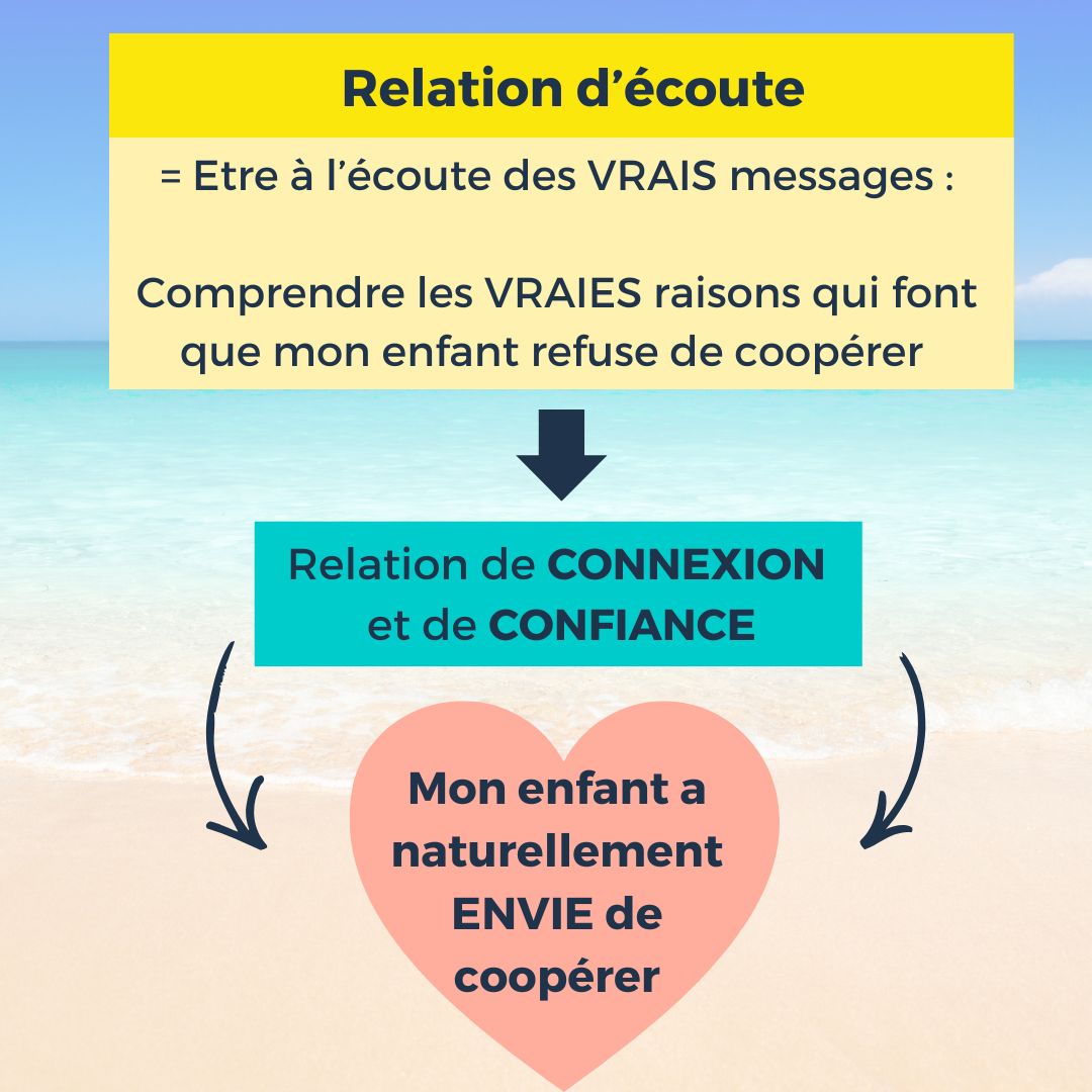 Le cercle vertueux d’une parentalité respectueuse, basée sur le lien et la confiance (16)